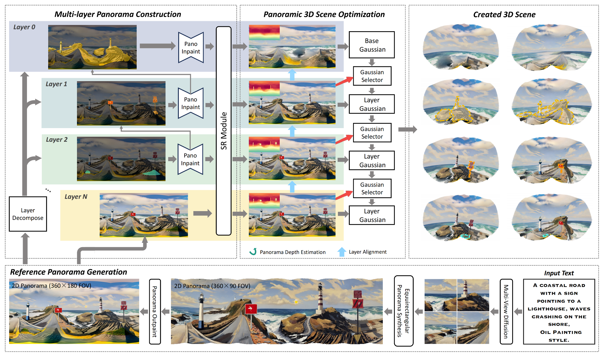 Explanation Overview